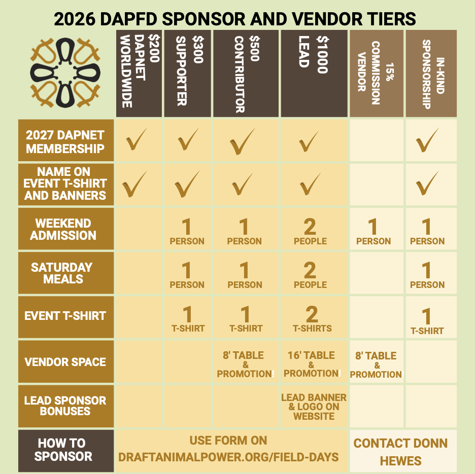 2026%20DAPFD%20Sponsorships%20Tiers.png